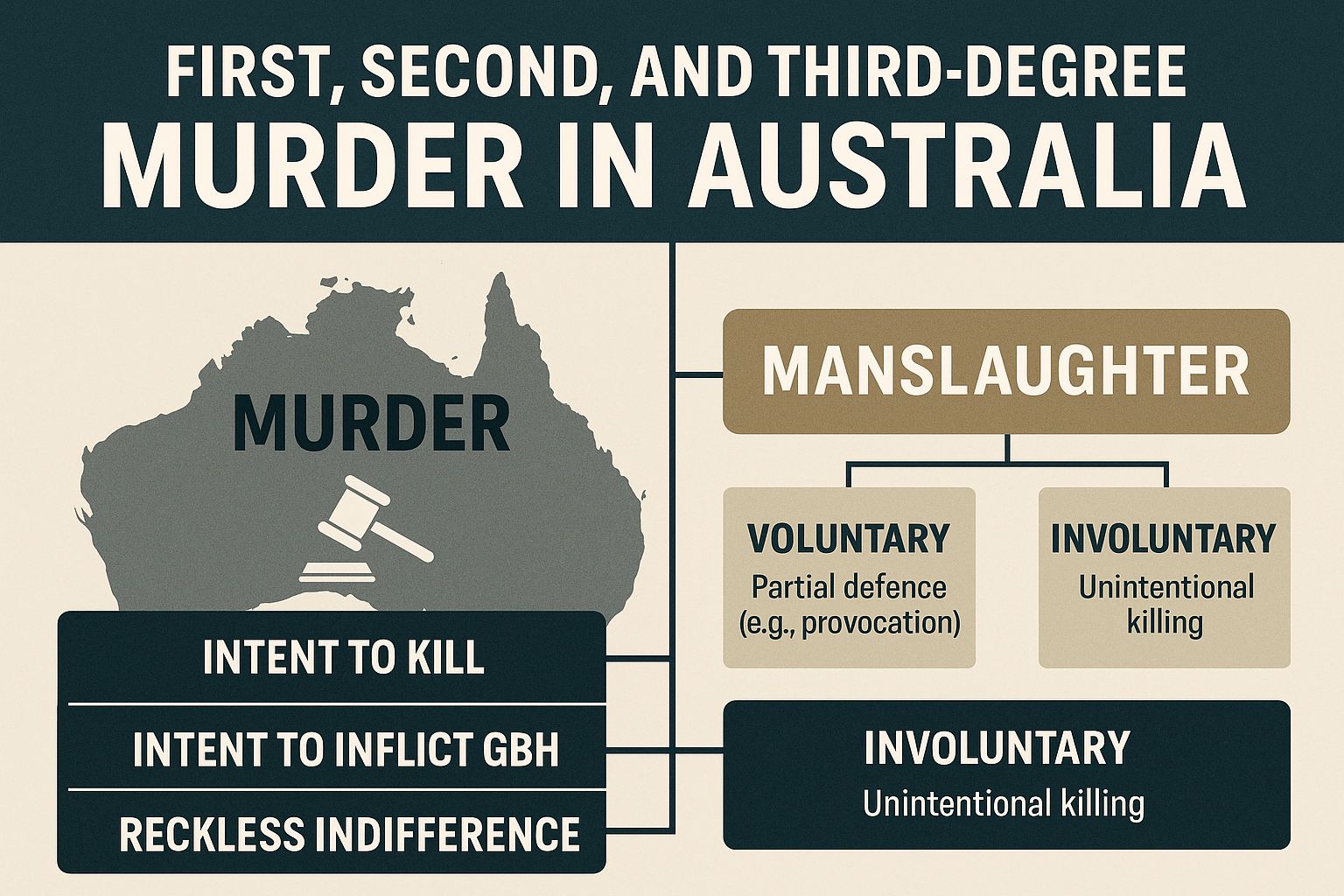 Murder